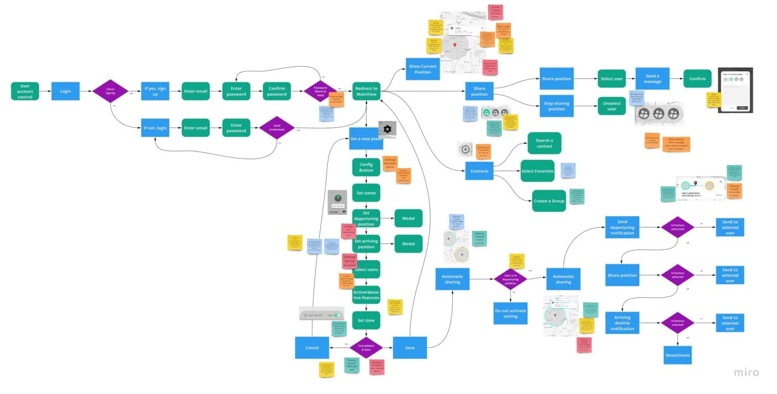 ux users flow