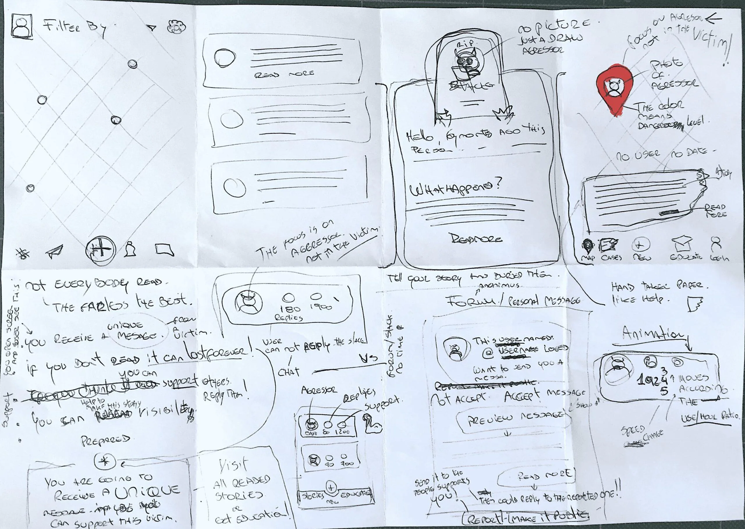 User experience design, crazy 8's example. It shows 8 completely different ideas.